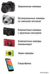 разновидности фотокамера 