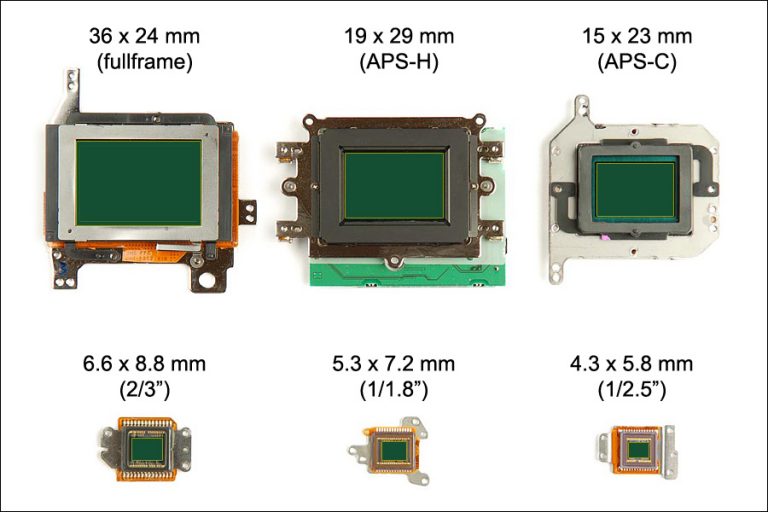Как называется разница между размером матрицы вашего фотоаппарата и матрицей 35 мм