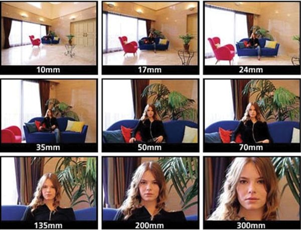 Как влияет фокусное расстояние на фото