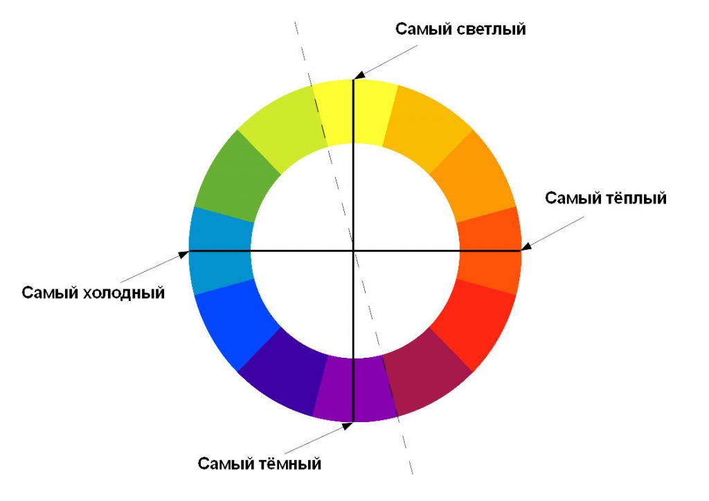 Сделать контраст фото онлайн