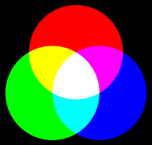 3 основных цвета