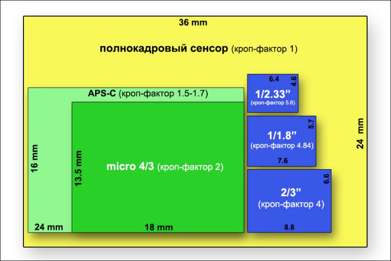 24 мегапикселя какое разрешение экрана