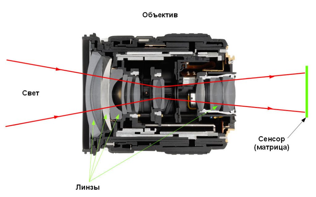 Системы автоматической фокусировки фото видеокамеры