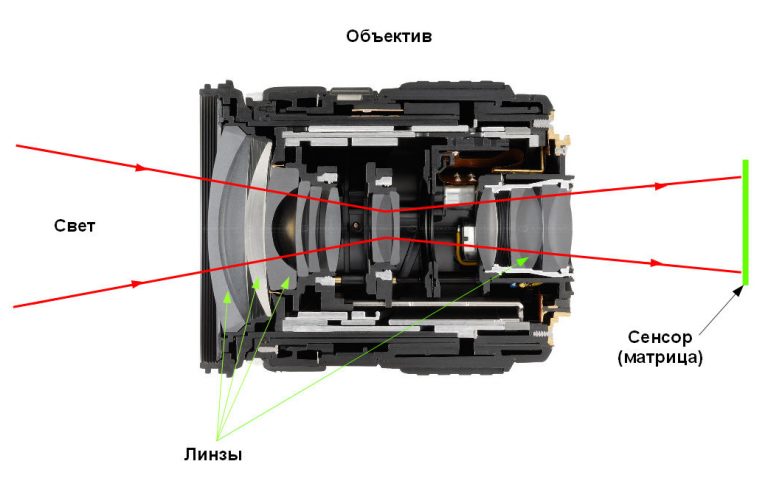 Подготовьте презентацию о современных фотоаппаратах и их использование в быту и технике